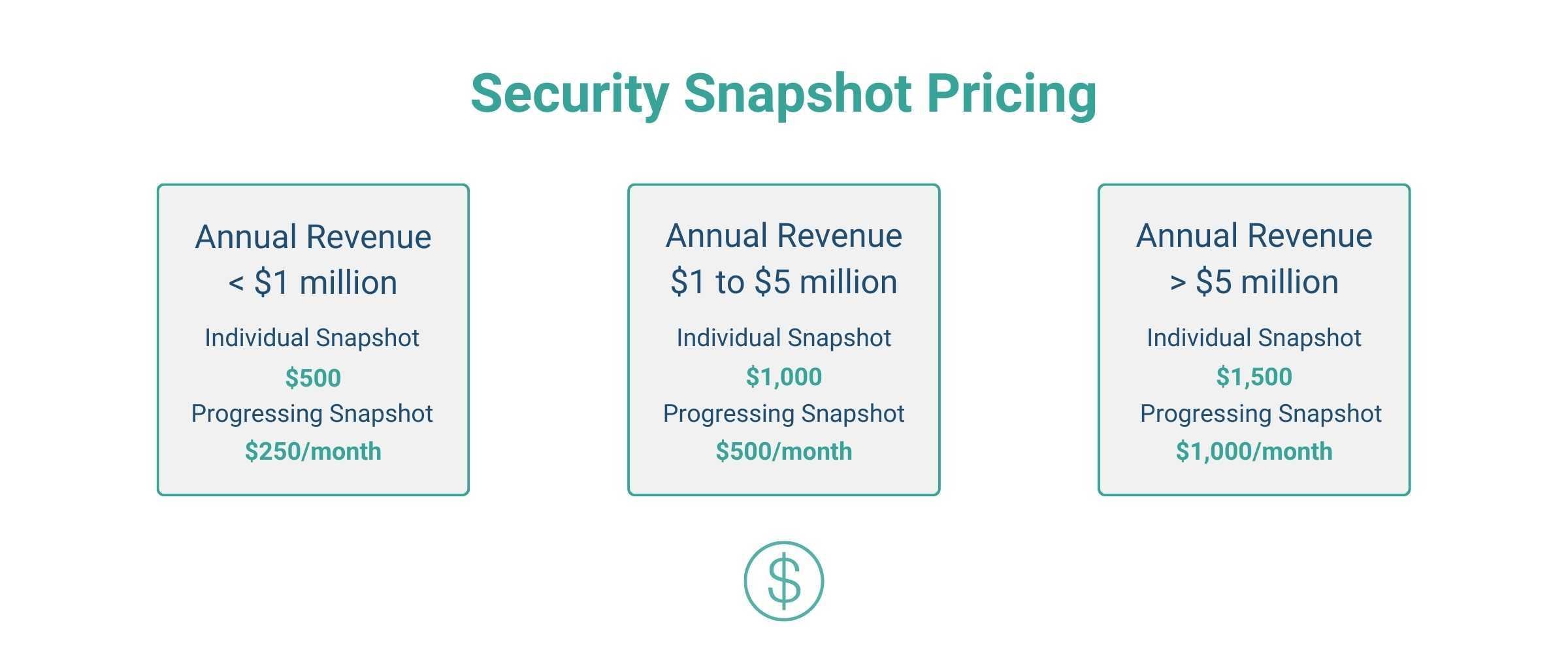 security snapshot pricing